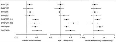 Heterogeneity in Risk-Taking During the COVID-19 Pandemic: Evidence From the UK Lockdown